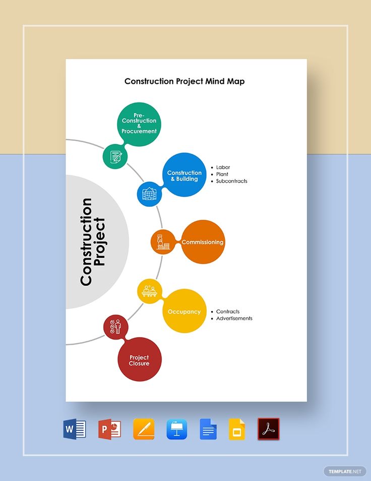 80 Positioning Map Templates Ideas 48