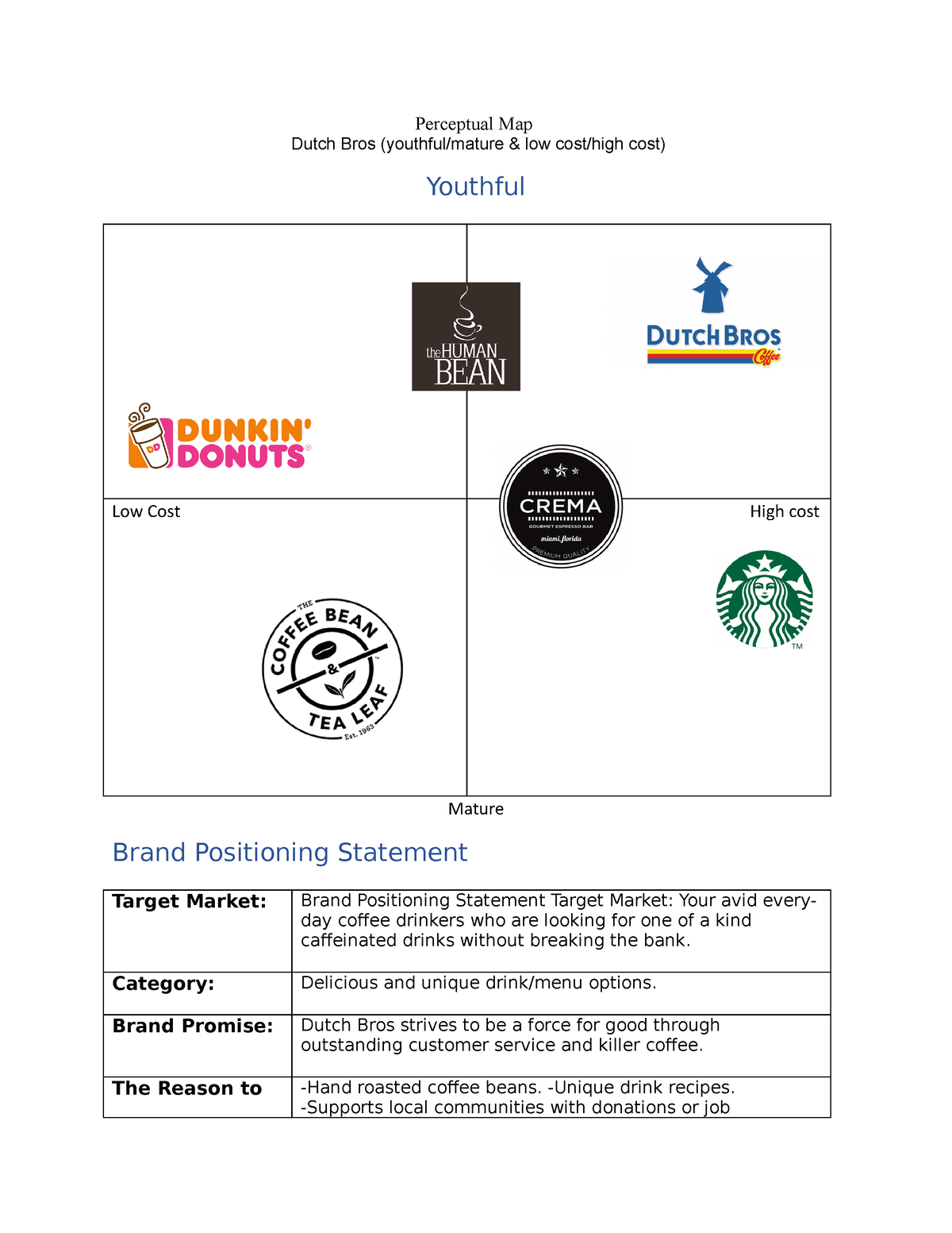 80 Positioning Map Templates Ideas 49