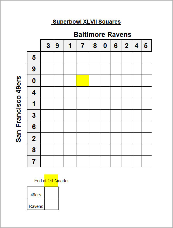 80 Super Bowl Squares Templates Free Ideas 37