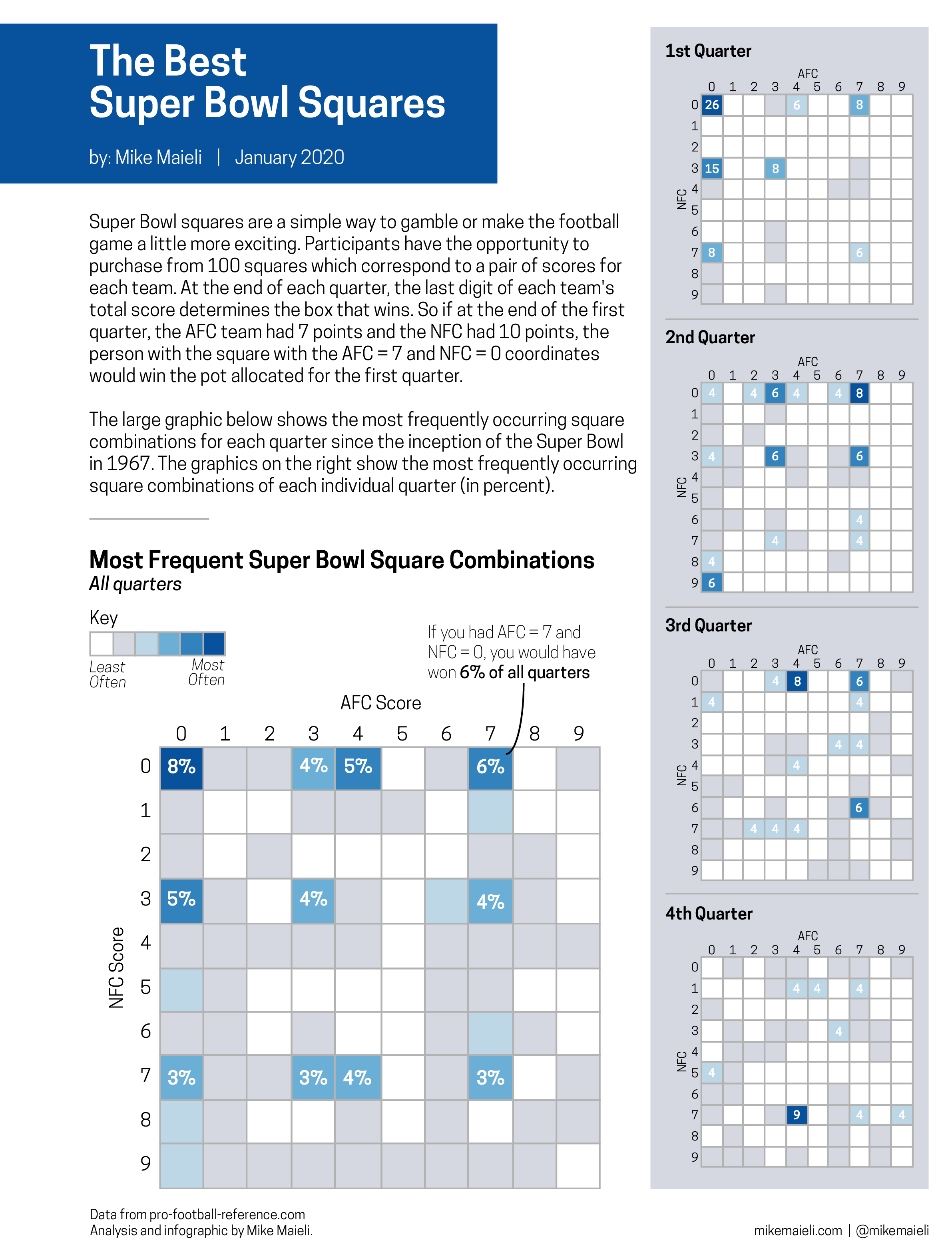 80 Super Bowl Squares Templates Free Ideas 47