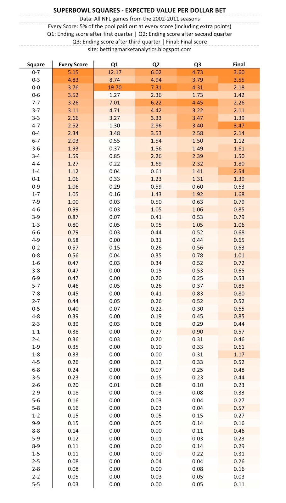 80 Super Bowl Squares Templates Free Ideas 49