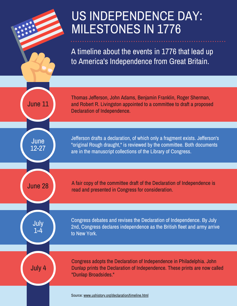 Best 40 Independence Day Trivia Worksheets Ideas 24