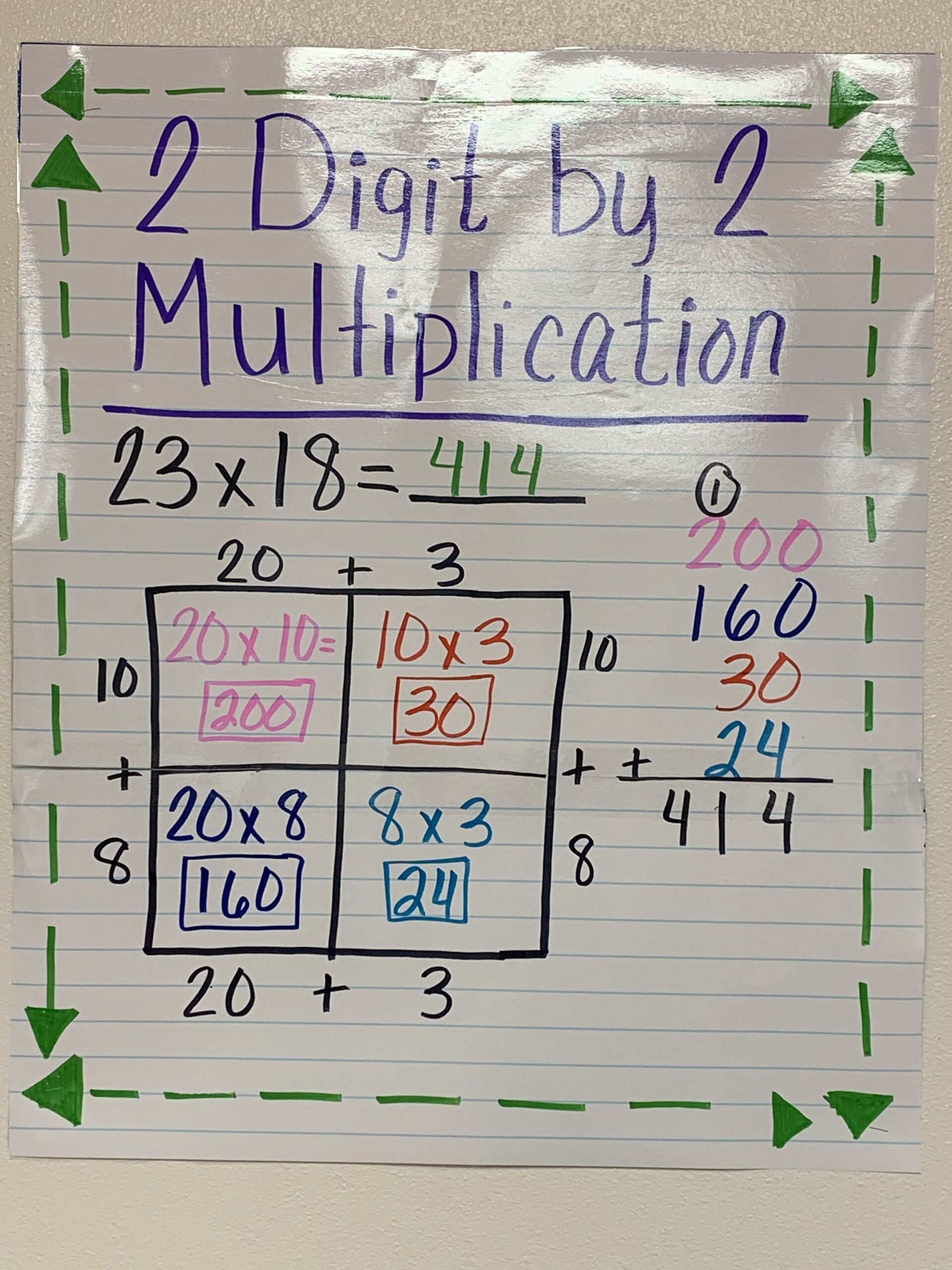 20 Easy 2Digit Multiplication Worksheets Grade 1